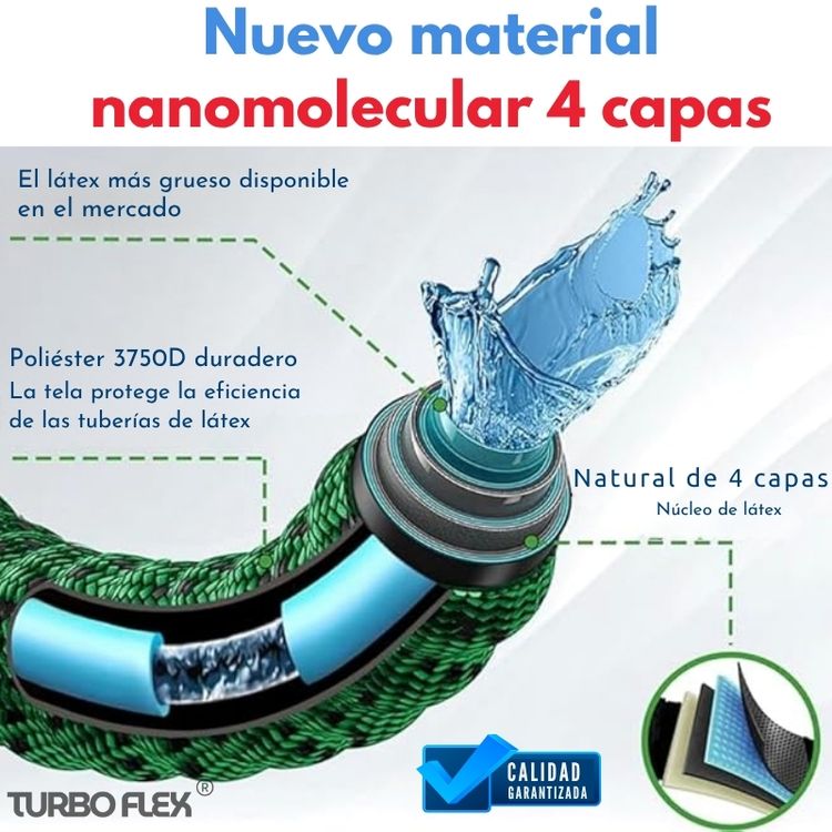 TurboFlex® – Se expande, limpia y ahorra agua
